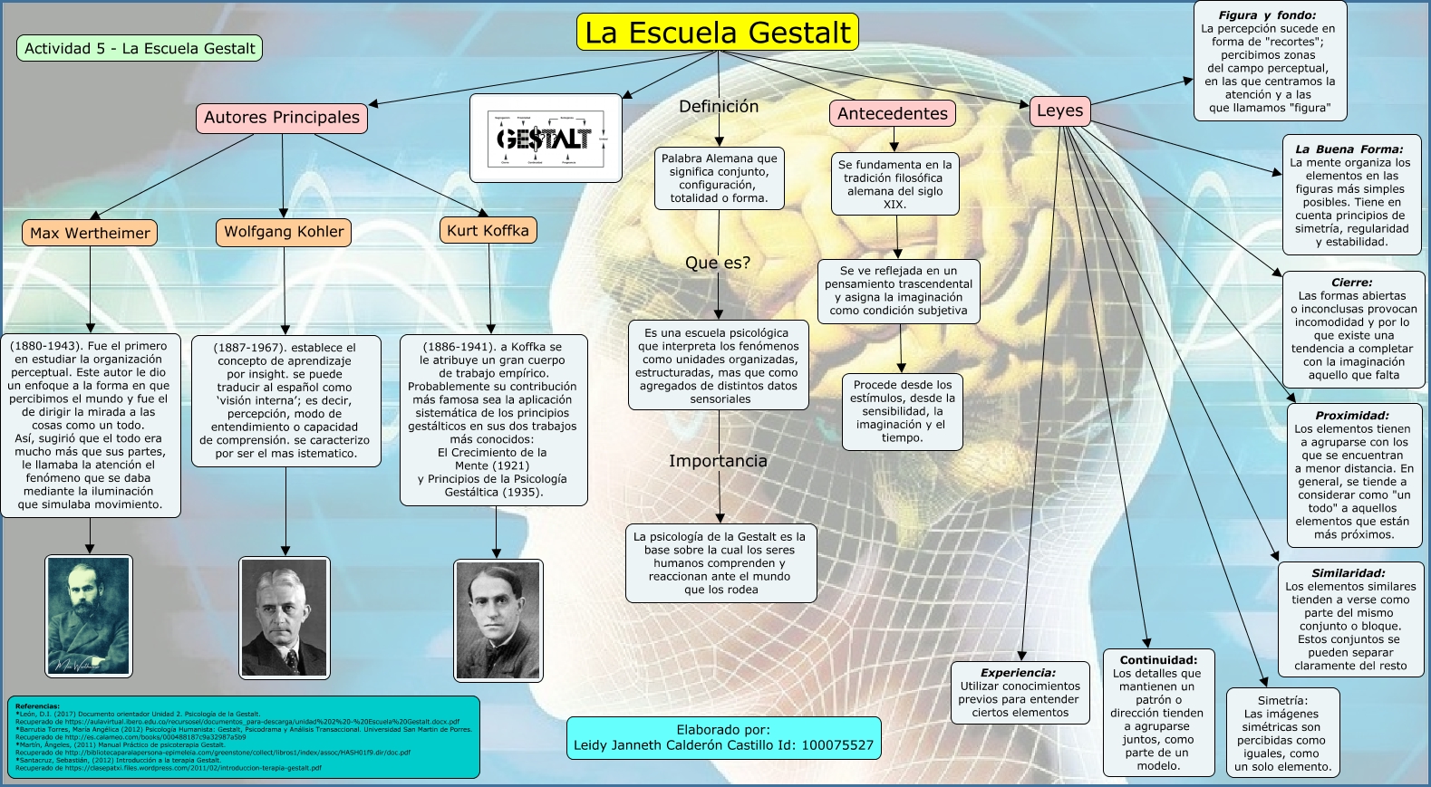 Escuea de Gestalt
