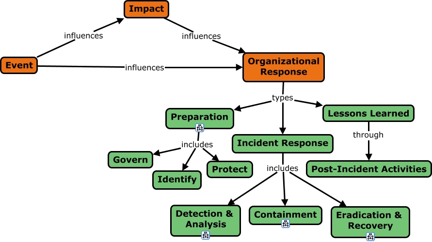 Phishing Org Response Classification