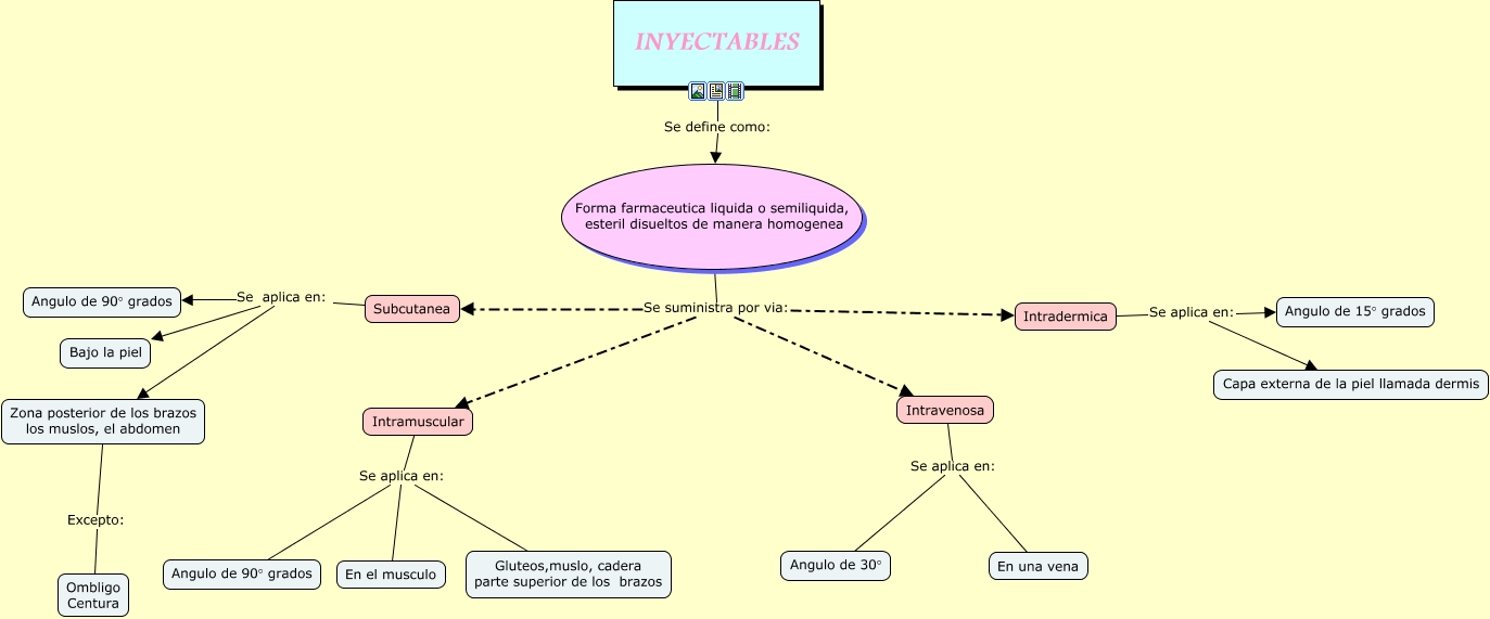 inyectables