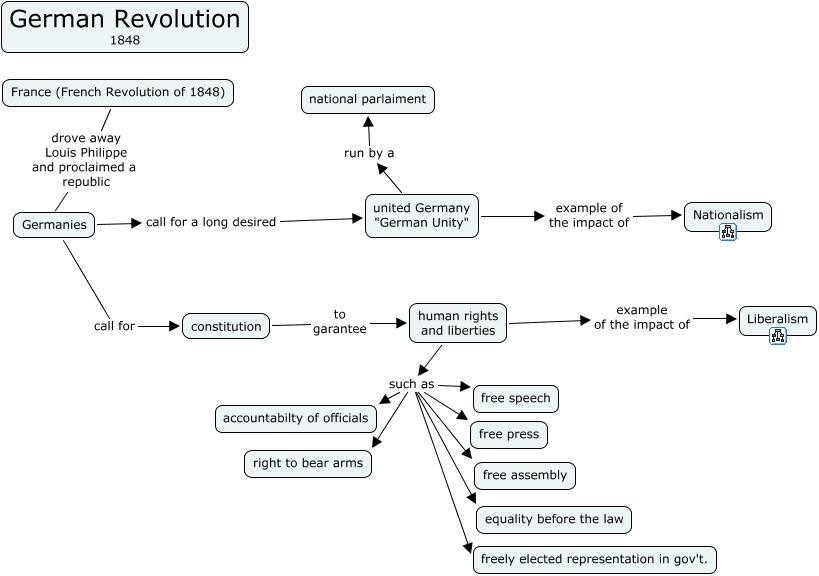 german-revolution-1848