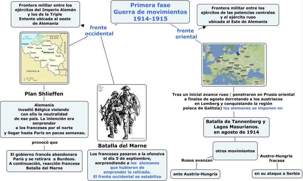 frente occidental frente oriental 1914 y mapa