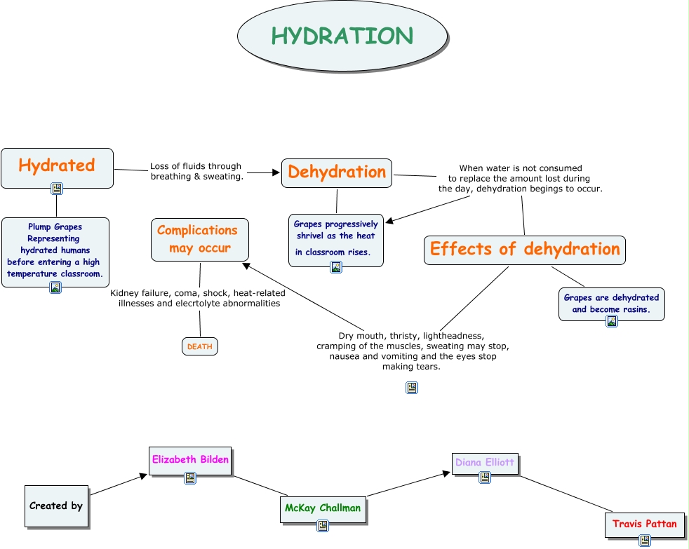 Hydration